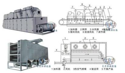 玫瑰花苞干燥设备 工业设备研发的创新与应用