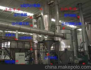 工业干燥设备 价格、批发、厂家与马可波罗研发趋势解析