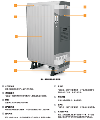 8.5立方微热吸干机 高效节能的工业气流干燥解决方案